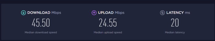 Internet speed in Da nang